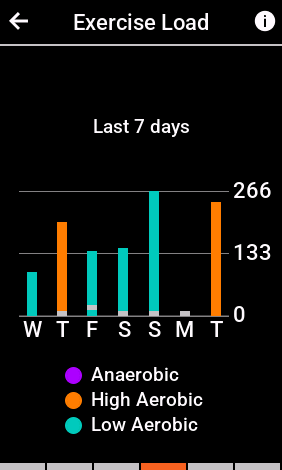 Garmin 1040 Exercise Load Last 7 Days