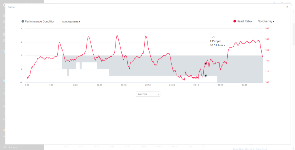 Garmin Connect Performance Condition With Heart Rate Overlay -4