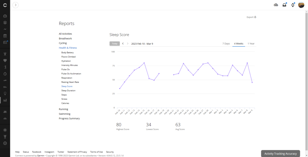 Garmin Connect Sleep Score 4 Weeks