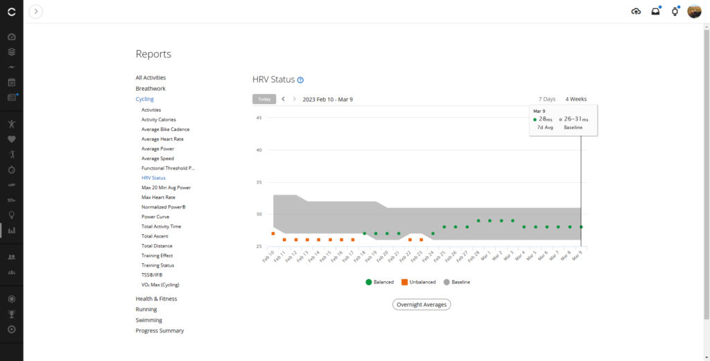 Garmin HRV Status Report