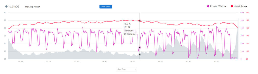 Garmin Connect Moxy Quad Watts Heart Rate