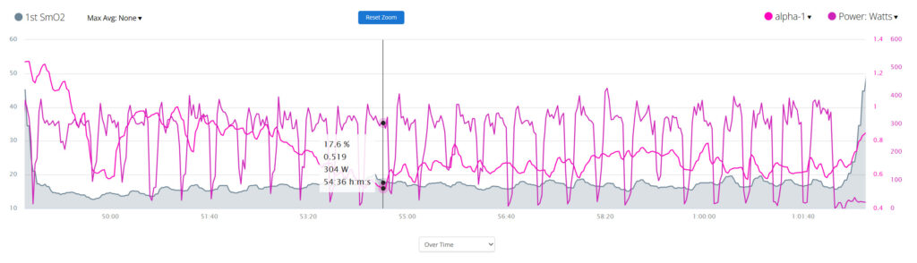 Steve Neal Moxy Field With SmO2 Wattage and DFAA-1