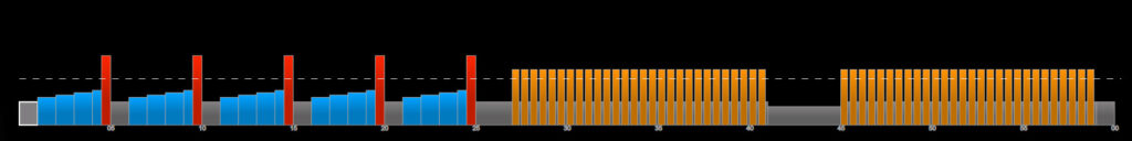 VQ Velocity 22-8 intervals 2 sets