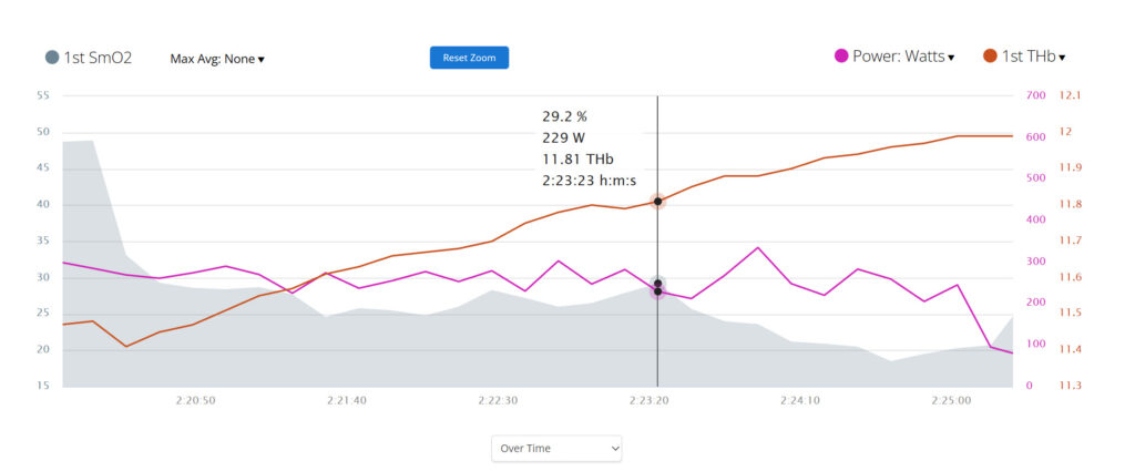 Richard Wharton Using Moxy when Climbing a Hill