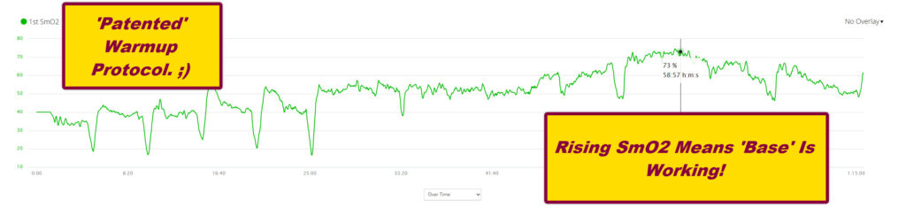 SmO2 and Base Richard Wharton Online Bike Coach Garmin Connect Image 1