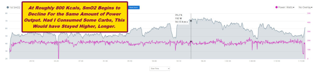 SmO2 and Base Richard Wharton Online Bike Coach Garmin Connect ThB Image 5