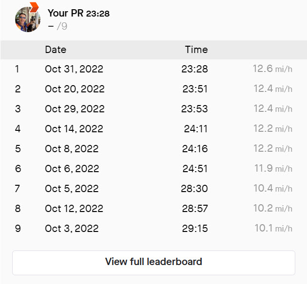 Strava Segment Pueblo State Park Northbound