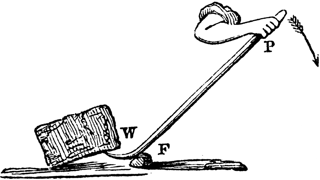 A crowbar is a crank and a crank is nothing more than a lever.