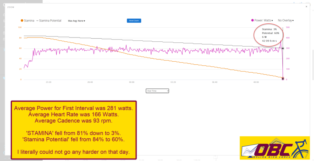 20 Minute Garmin Stamina and Stamina Potential Chart Interval 1