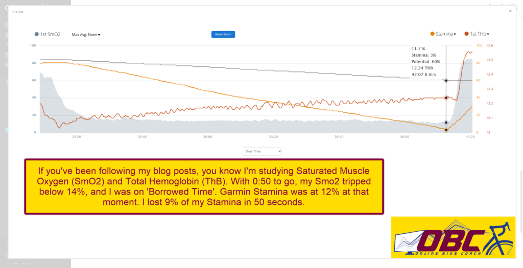20 Minute Garmin Stamina and Stamina Potential Chart Interval 1 Chart 2 with SmO2