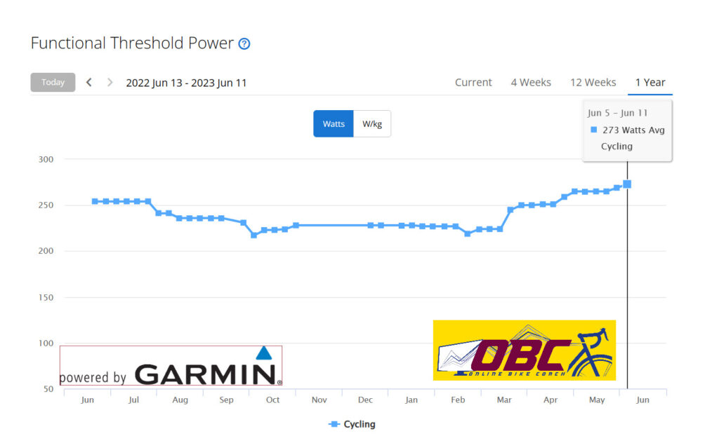 Functional Threshold Power Chart Garmin Stamina and Stamina Potential