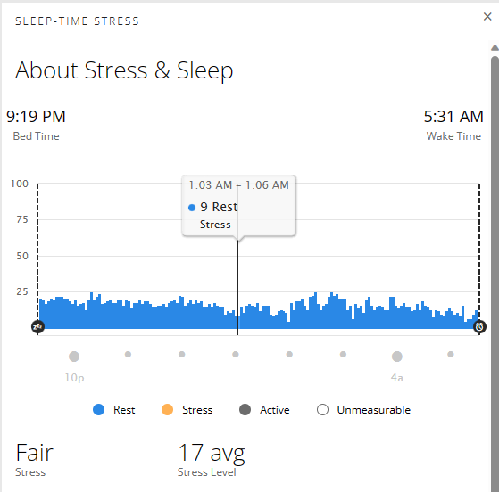 Garmin Connect Sleep-Time Score 17 Average Sleep