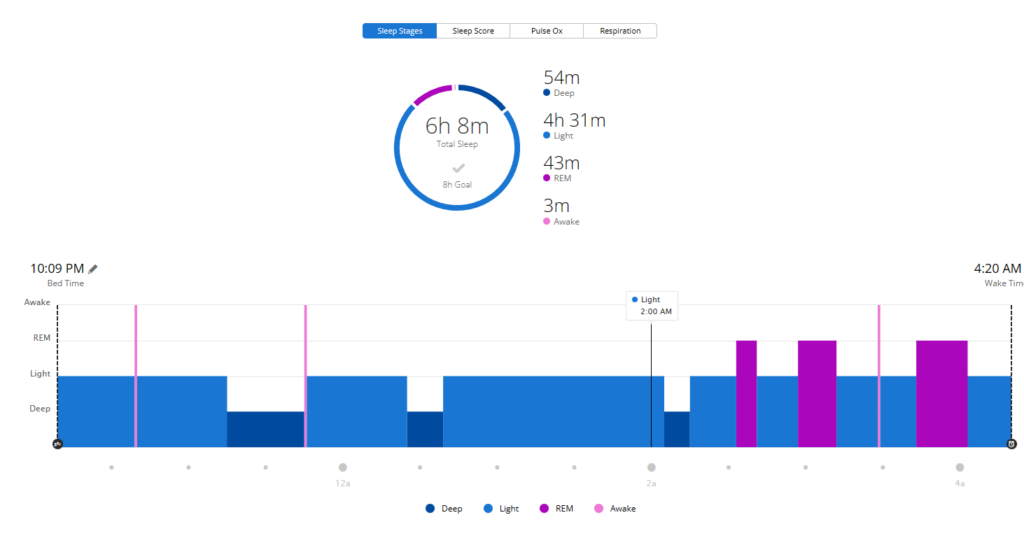 Garmin Connect Sleep-Time Score 29 Sleep Stages Comparison