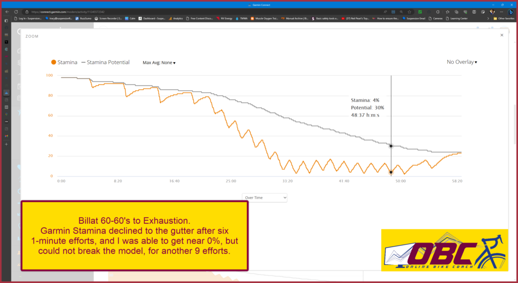 Garmin Stamina Stamina Potential 60-60s With Comments
