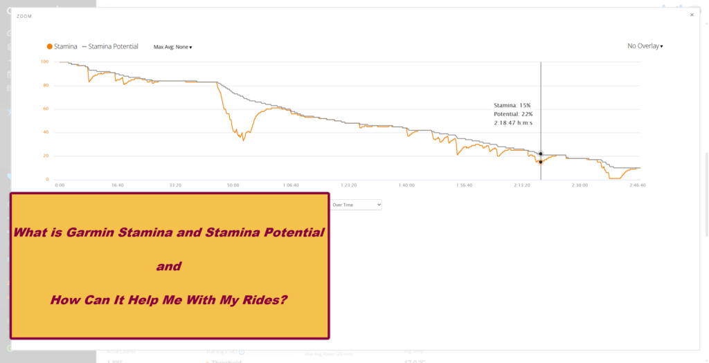 Garmin Stamina and Stamina Potential Cover Graphic