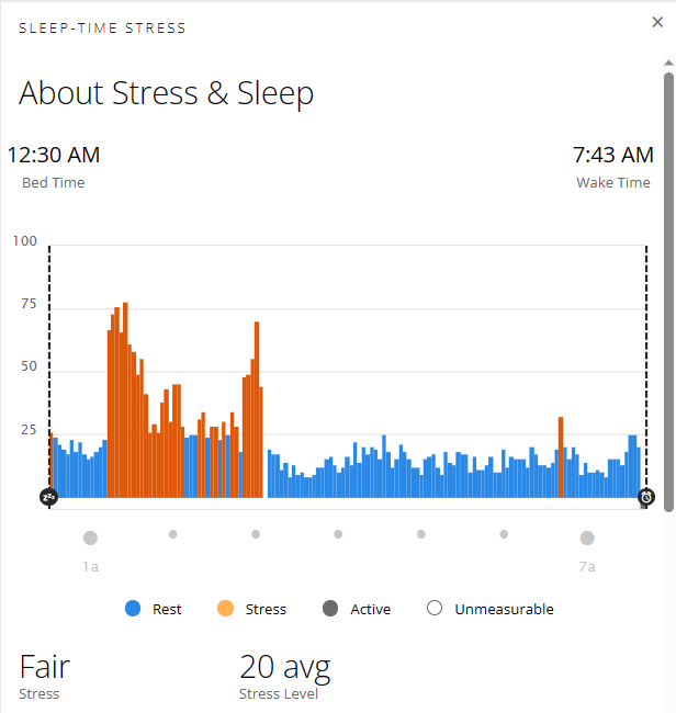 Garmin Sleep Stress Score Pre-Covid Saturday Night Sunday Morning