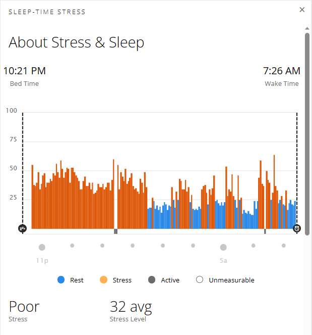 Sleep Stress Score Covid-19 48 Hours Post Illness Onset