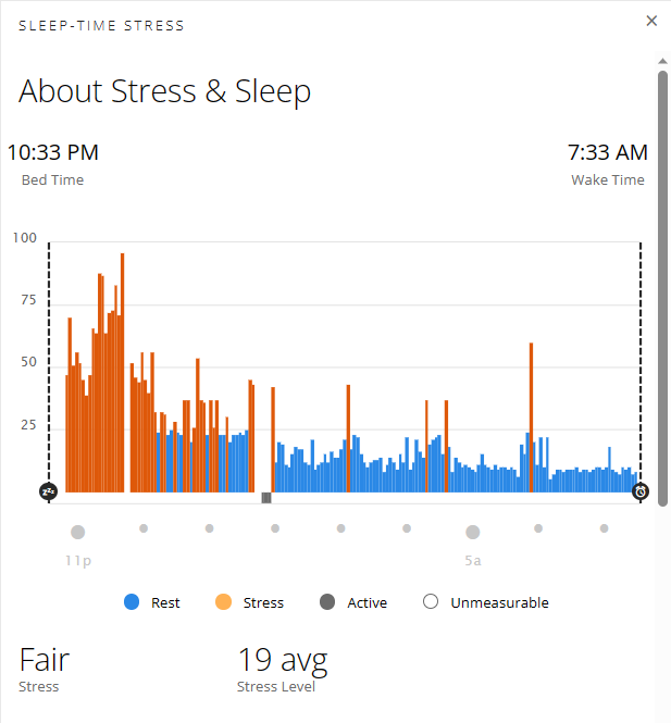 Thursday Night Friday Morning Garmin Sleep Stress Score Post Covid