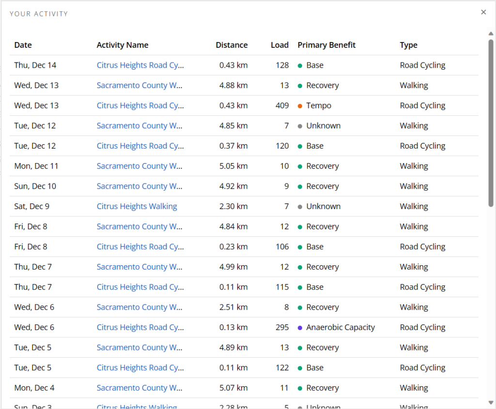 Garmin Exercise Load Chart 4 Weeks
