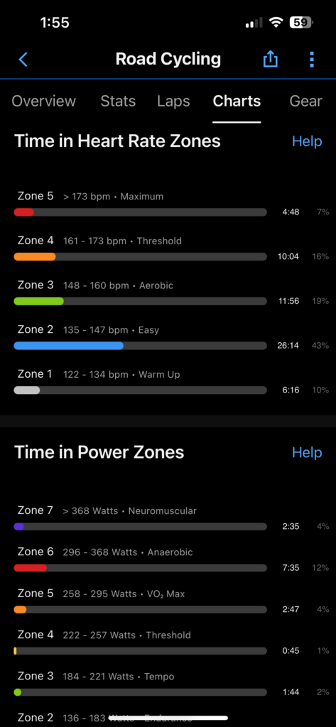 Garmin Connect Heart Rate Zone Workout Results