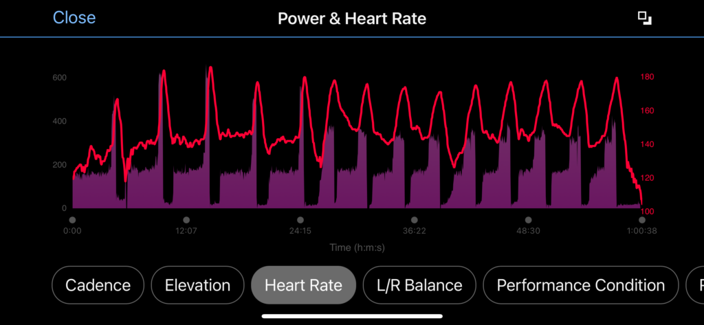 Garmin Connect Power & Heart Rate Chart Connect APP