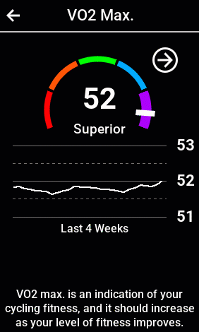 28-day growth pattern of Garmin Vo2Max