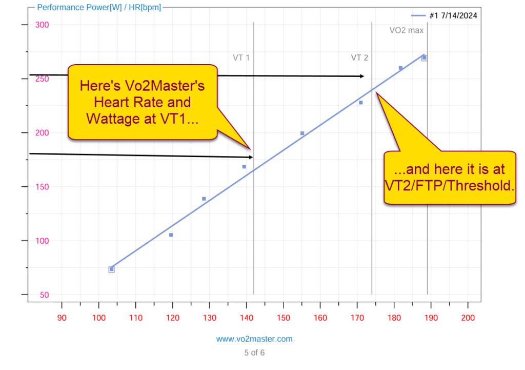 Vo2master Heart Rate Vs Wattage Graph with VT1 and VT2