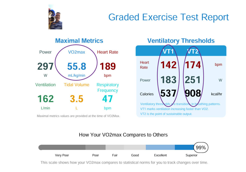 Vo2master Vo2max Graded Exercise Test Report Results