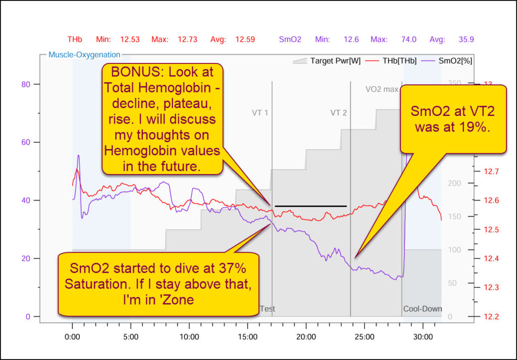 Vo2master With SmO2 and ThB Values from a moxy monitor