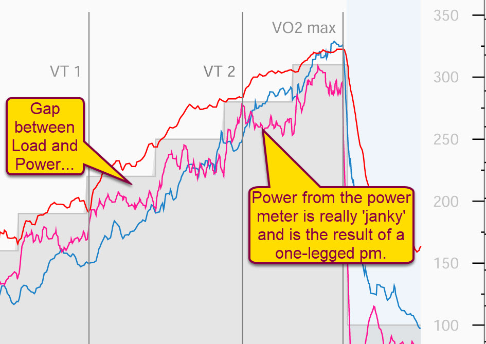 Vo2master test anomalies