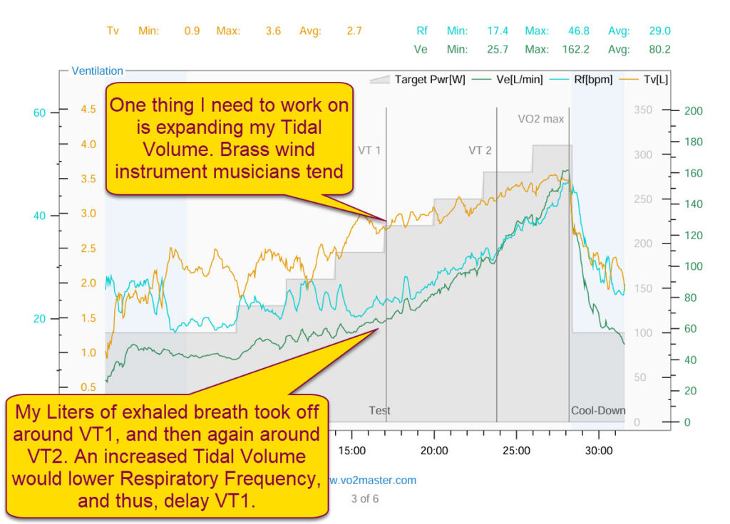 Vo2master with Tidal Volume Ventilatory Exhalation and Respiratory Frequency