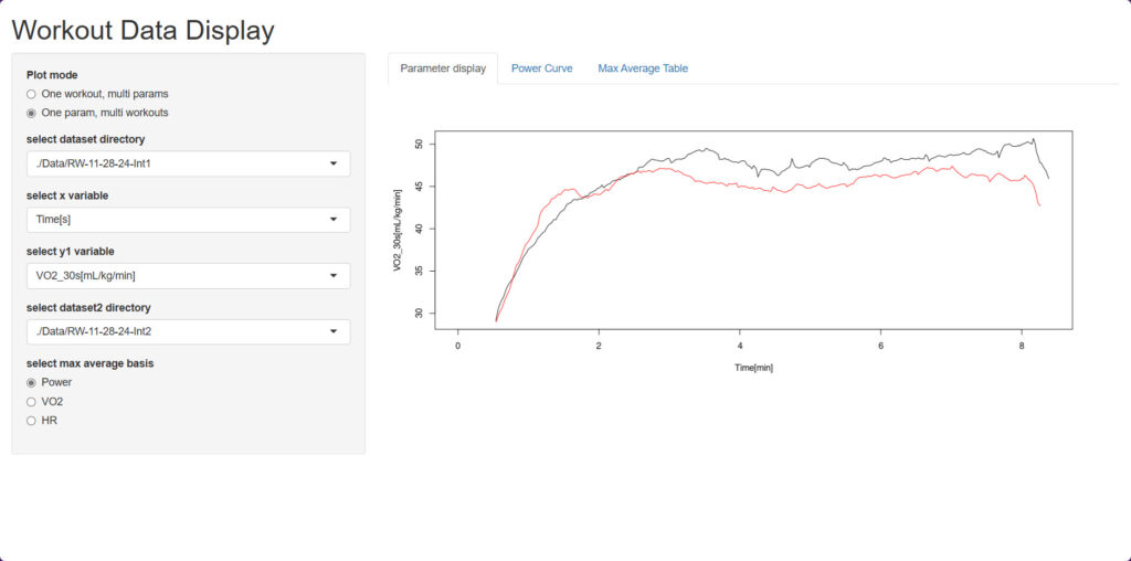 Online Bike Coach Vo2Master 8 Minute Intervals Compared n1