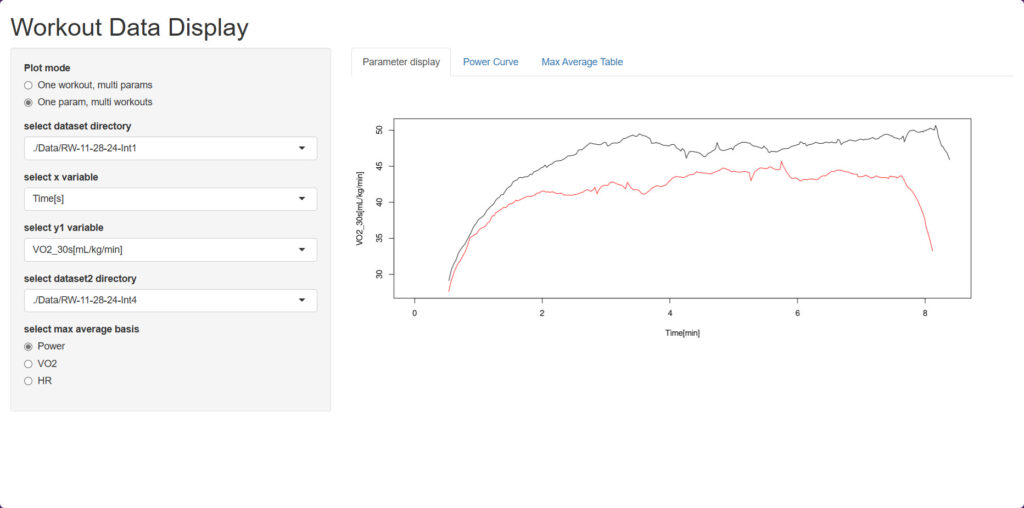 Online Bike Coach Vo2Master 8 Minute Intervals Compared n3