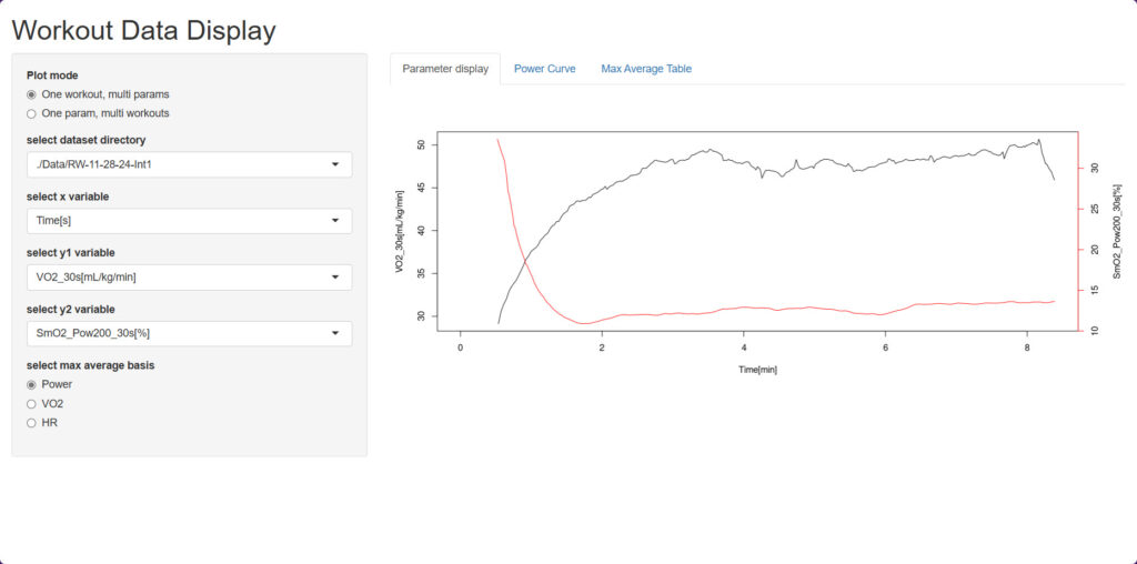 Online Bike Coach Vo2Master Moxy Monitor 8 Minute Intervals Compared n1