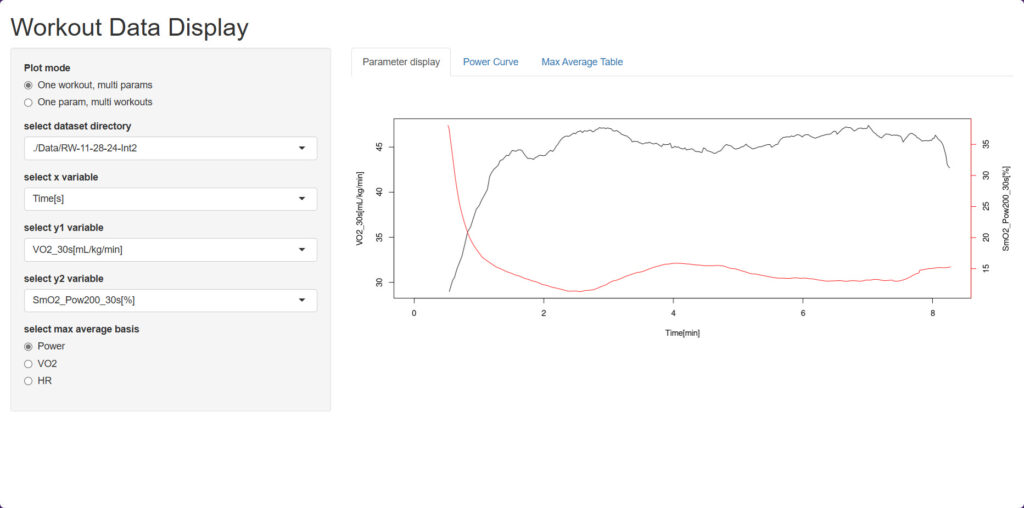 Online Bike Coach Vo2Master Moxy Monitor 8 Minute Intervals Compared n2