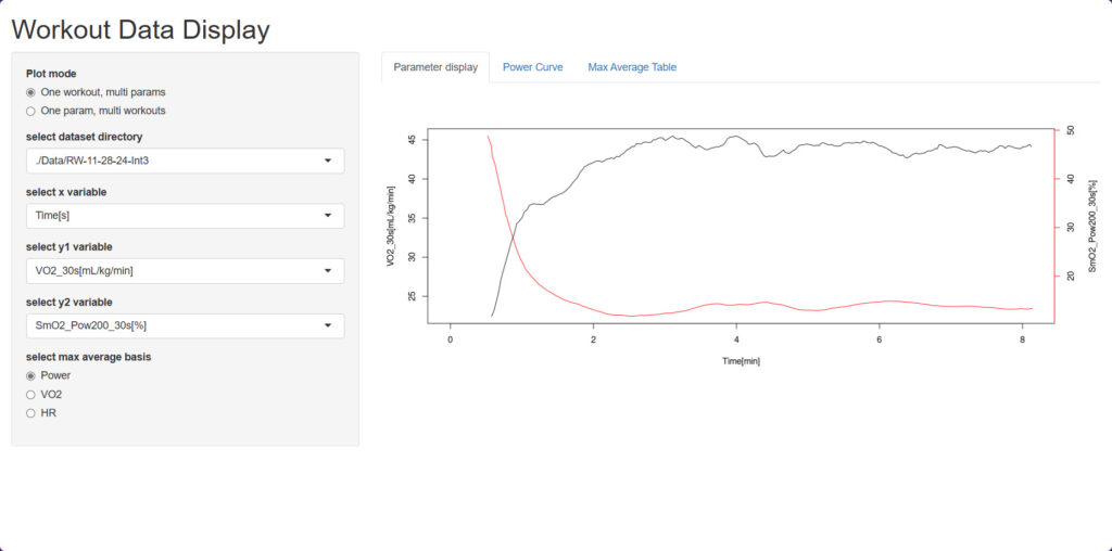 Online Bike Coach Vo2Master Moxy Monitor 8 Minute Intervals Compared n3
