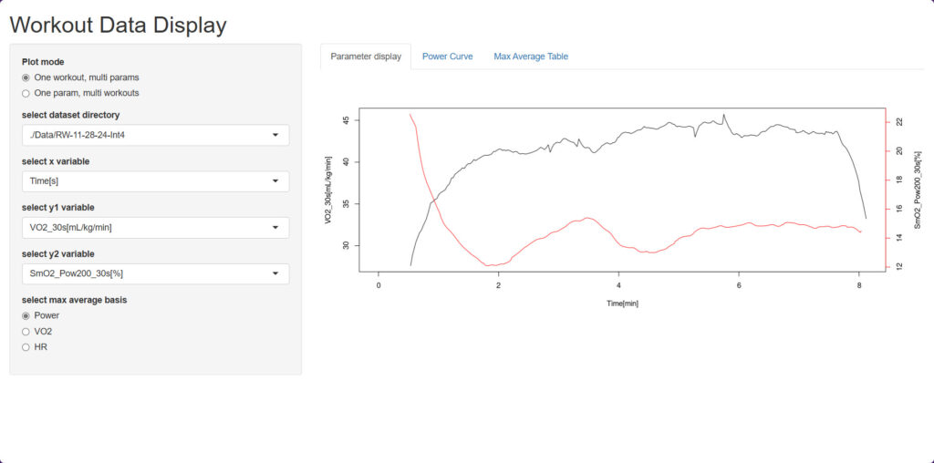 Online Bike Coach Vo2Master Moxy Monitor 8 Minute Intervals Compared n4