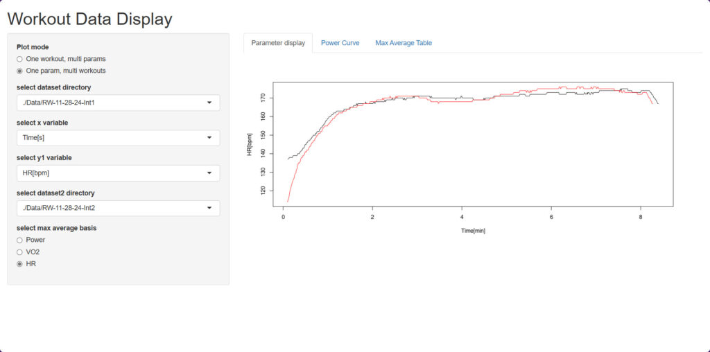 Vo2master heart rate vs heart rate chart 1