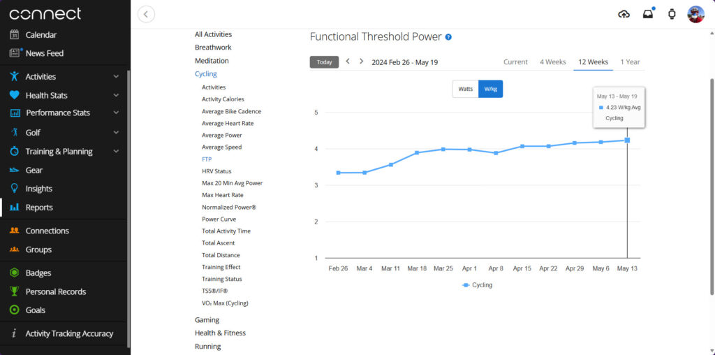 Garmin Connect FTP Chart